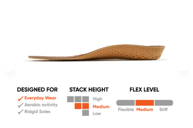 Zipfit Legacy Insoles